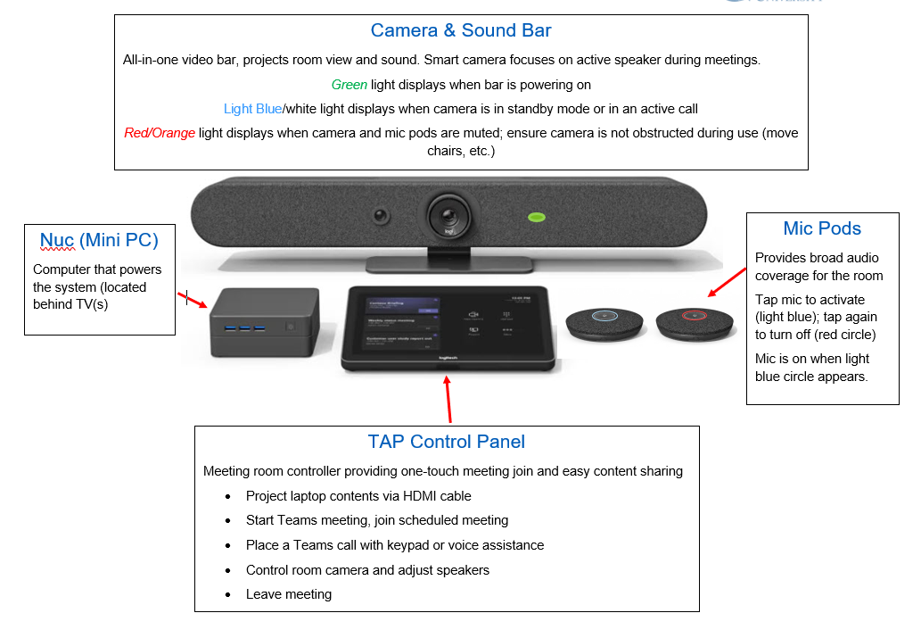 Help: Quick reference guide to Now Playing