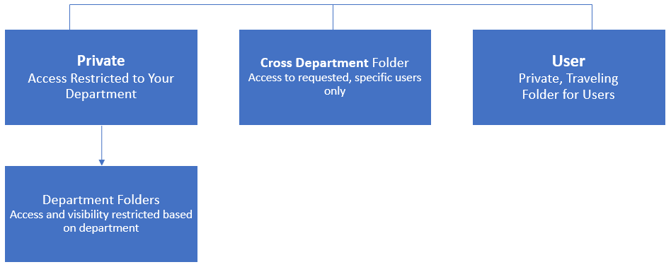 Shared Folder Diagram.PNG